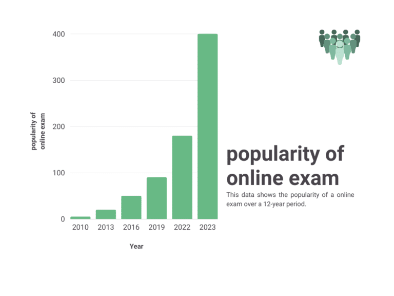 Prepare for an Online Exam