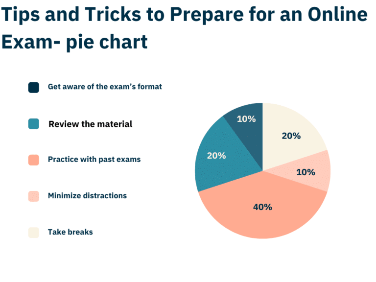 Prepare for an Online Exam